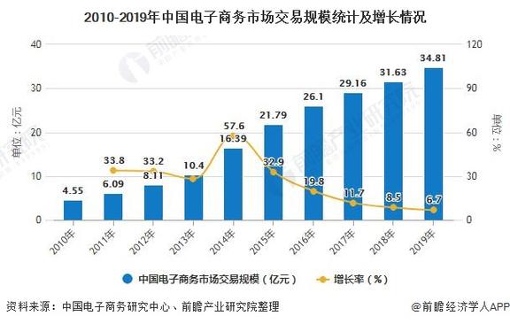 直面未知的市场(企业电子信息市场上半年行业) 软件优化