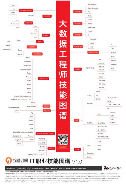 java 软件开发(开发软件互联网开发人员性能) 软件开发