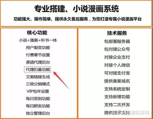 项目揭秘：公众号小说赚钱与推广的暴利玩法（干货）(小说公众分销引流赚钱) 99链接平台