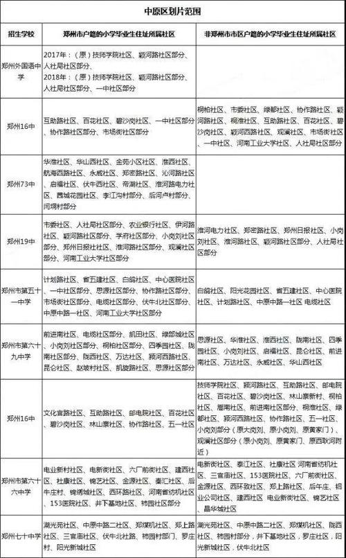 公布！乌达区2023年小学初中入学招生划片范围(小区街坊户籍招生户口) 排名链接