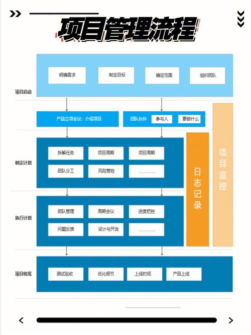 面向敏捷开发团队的 7 个开源项目管理工具(管理工具项目开源包括团队) 软件优化