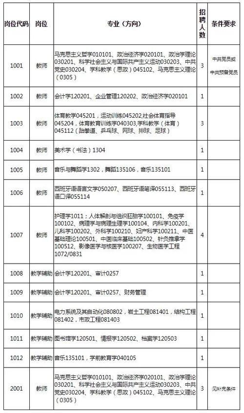 河南艺术职业学院2024年公开招聘工作人员117名(硕士研究生本科方向人员公开招聘) 排名链接