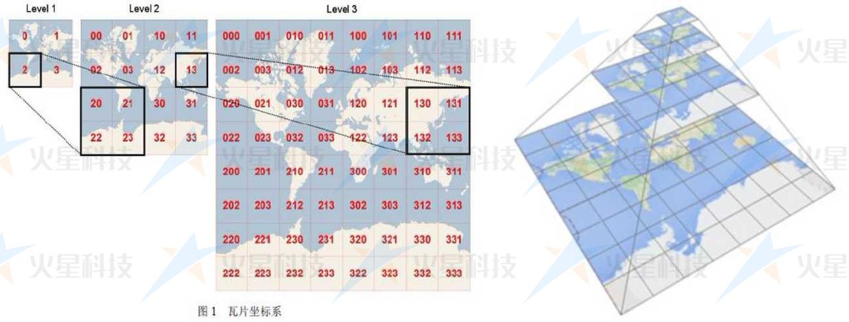 WebGIS背景知识！(地图瓦片服务数据坐标系) 排名链接