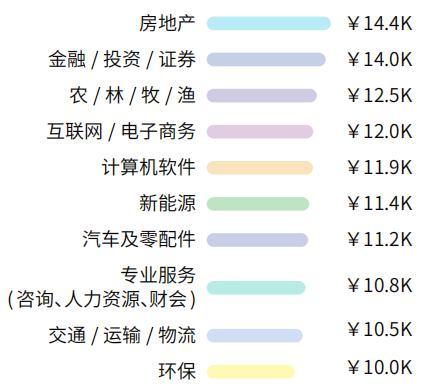 前端开发难学吗？前端开发工资一般多少？(开发学习公司这是薪资) 99链接平台