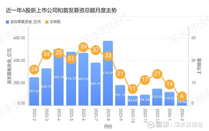 冲击A股IPO却戛然而止(盈科亿元服务上市公司) 99链接平台