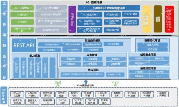 【5G融百业 智绘彩云南】云南移动5G专网打造行业新标杆：“数字烟厂”的“智造”升级(卷烟厂专网设备互联网行业) 99链接平台