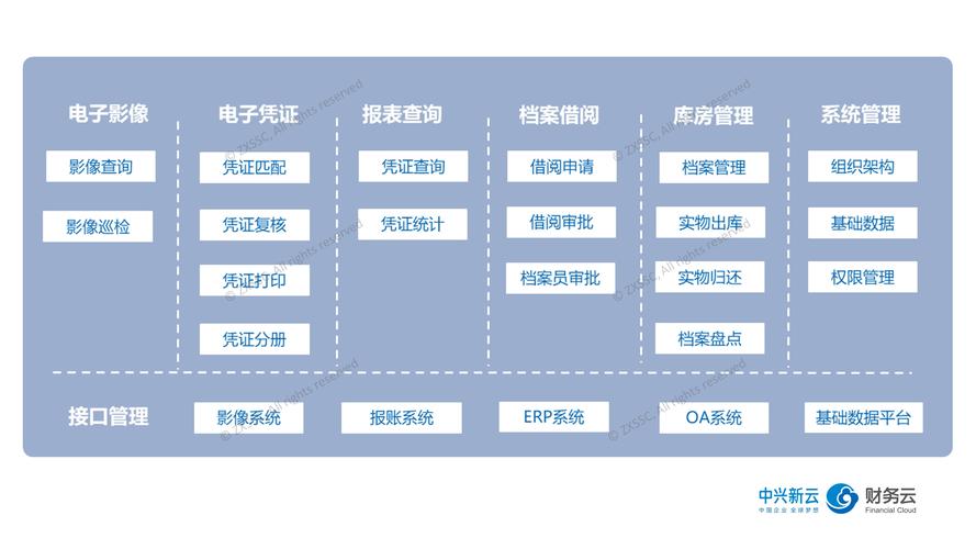 会计电子档案系统方案(档案会计系统电子方案) 软件开发