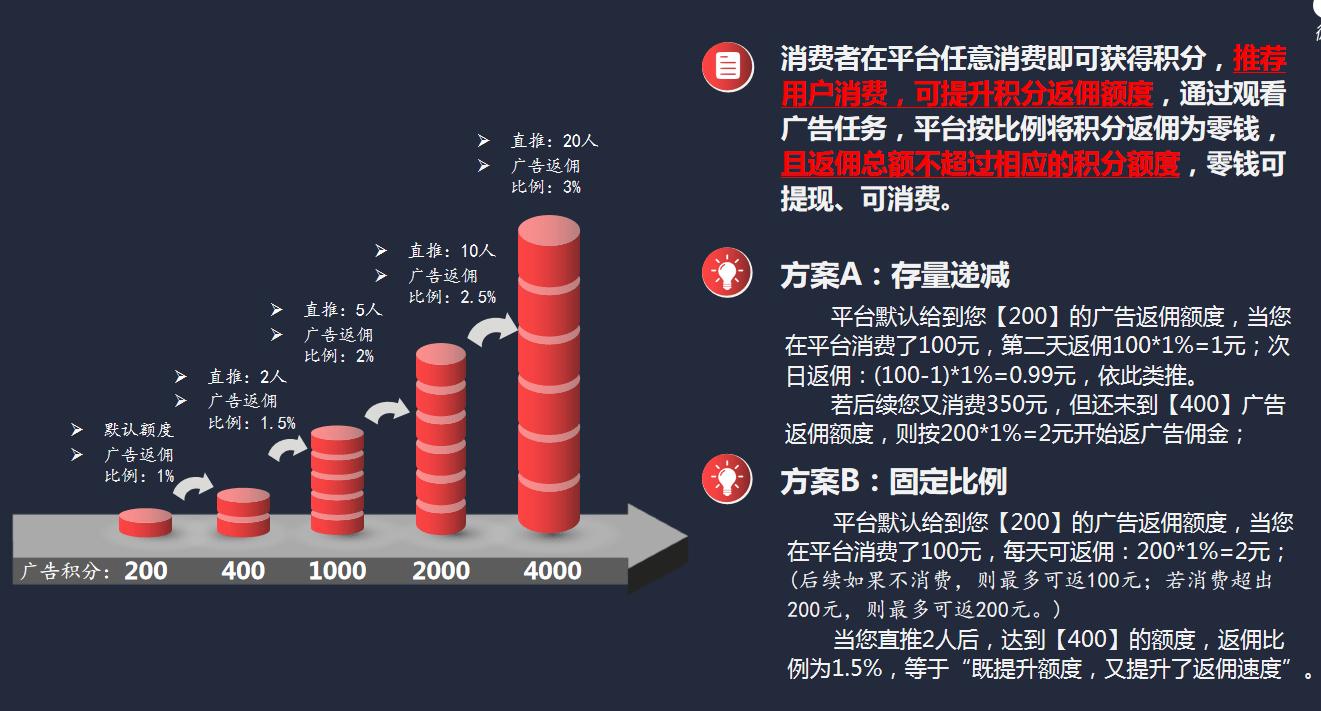 软件开发：利用广告电商模式盈利(广告模式积分用户开发) 99链接平台