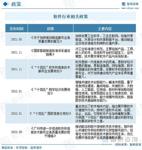 2023年软件外包行业发展现状调查、竞争格局及未来前景预测报告(外包软件分析服务企业) 99链接平台