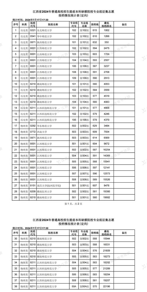 缺额江西高校第一(缺额职业技术专科大学软件) 99链接平台