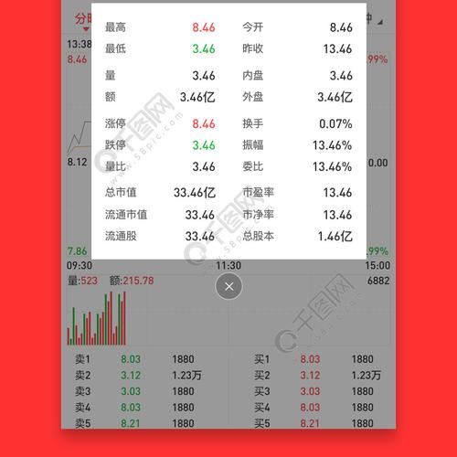 股票行情软件的制作（一）(股票行情制作软件链接网页) 软件优化