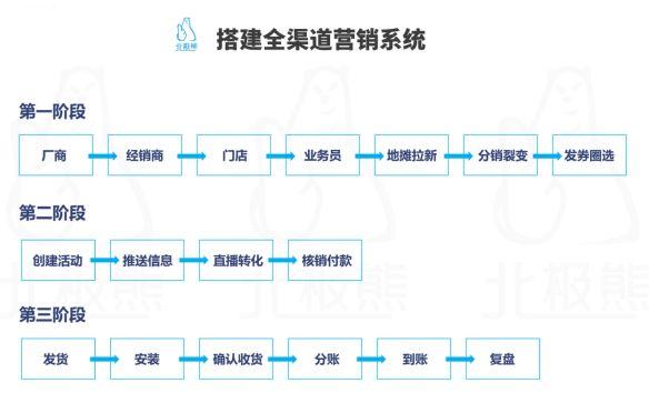 燕郊具体制作软件的流程是怎样的？(软件团队阶段在这个燕郊) 99链接平台