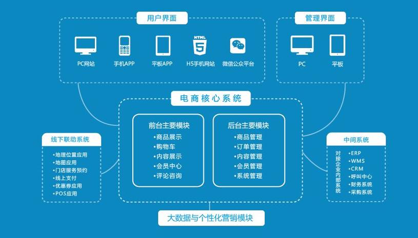 软件开发公司都有哪几种？(开发公司软件都有几种) 排名链接