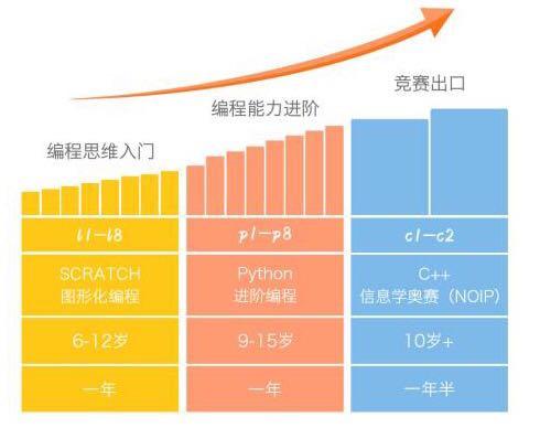 编程高手锻造计划 – 30天从新手到独立开发者(学习编程基础项目开发) 软件优化