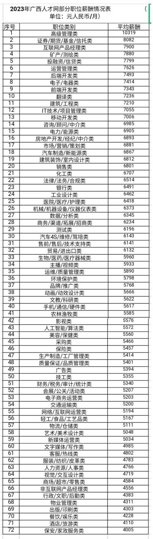 哪些工作可以达到月薪5000？(月薪一名工作经验收入水平职位) 99链接平台