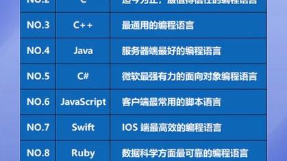 2023年Python依然是霸主？十大企业编程语言揭秘！(编程语言它是语言是一种开发) 软件开发