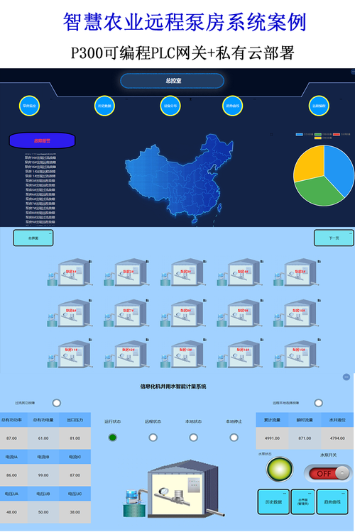 如何实现PLC手机端监控及远程调试？(监控调试如何实现组态手机) 排名链接