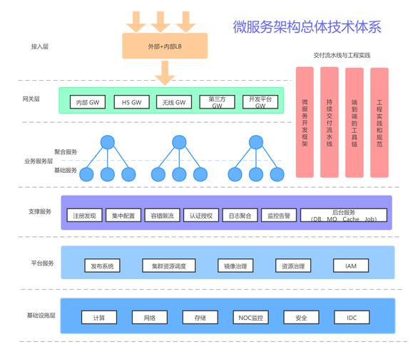 ASP.NET Core 企业级开发架构简介及汇总(服务框架架构微服模型) 排名链接