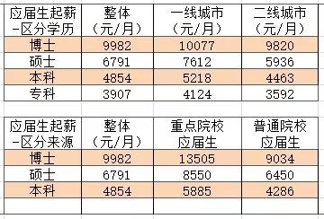 地信(前景女生工科开发薪资) 软件开发