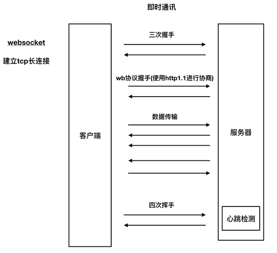 外贸即时通讯工具详解（内附开发方法）(微软客户即时通讯工具沟通) 软件开发