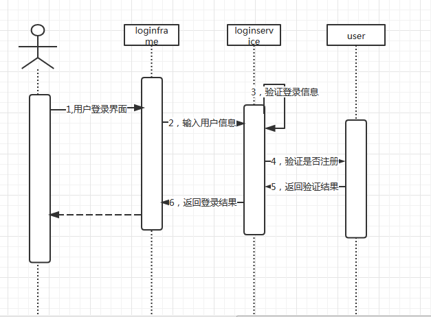 怎样通过画图设计出软件模型？(系统画图时序设计模型) 软件开发