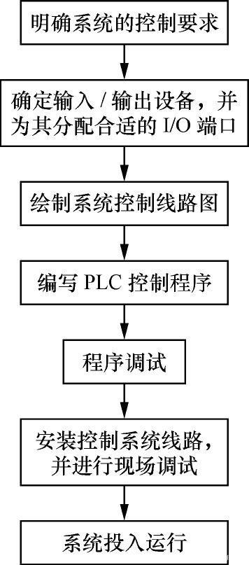 PLC编程承包与其他软件开发解决方案的对比(编程承包解决方案外包开发) 排名链接