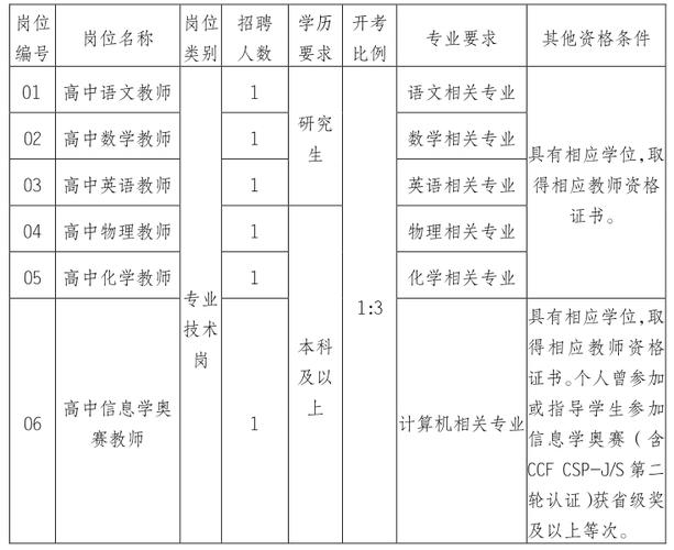 招聘合同制教师、社区工作者和行政执法辅助人员258名(公告招聘合同制教师事业单位) 99链接平台