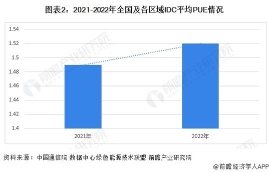 「每日讯息」广东能源局2021-2022年原则上全省不再新增数据中心(数据中心原则上全省新增能源) 99链接平台