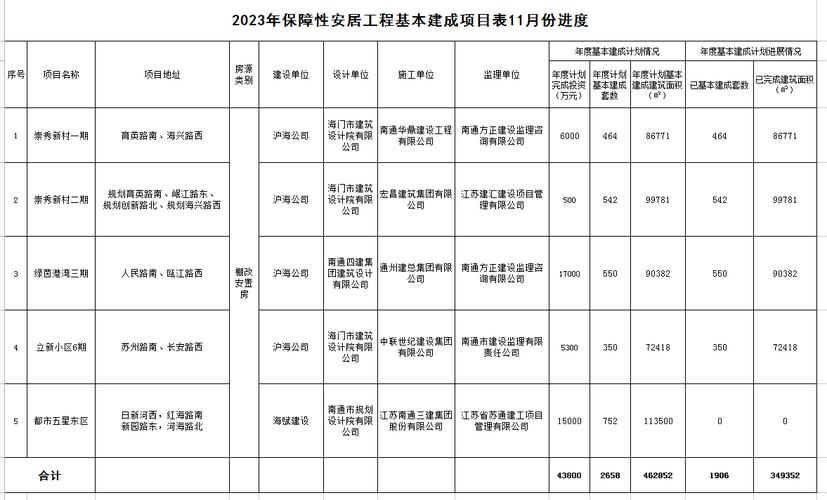 常德市按下保障性安居工程建设“加速键”(租房保障项目安居进度) 软件优化