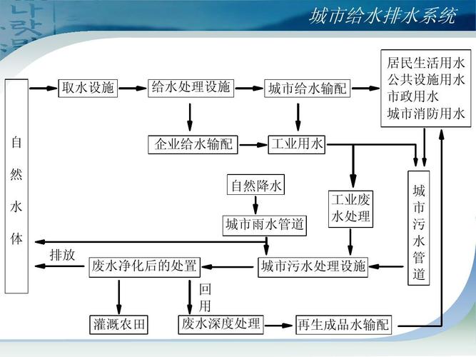 PPT分享 | 高标准城市水系统工艺技术及工程案例(水系城市高标准工艺技术案例) 排名链接