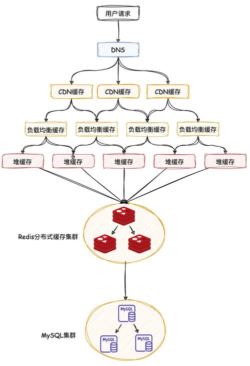 实现高效视频缓存(视频缓存金融界片段间隔) 99链接平台