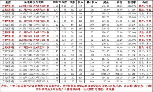 制定合理的足彩投注计划 让你在足彩中赚大钱(自己的足彩计划投注这一) 排名链接