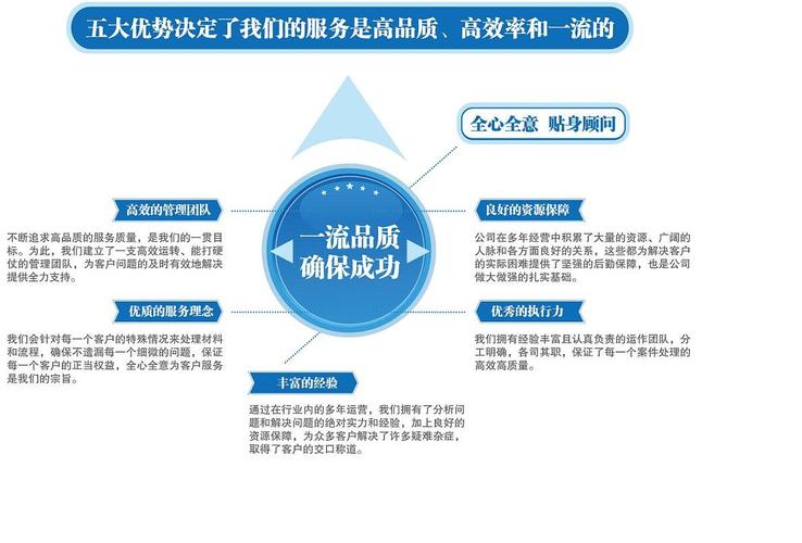 专属部署的优势和企业价值(部署客户服务数据优势) 排名链接