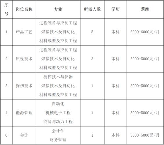 2023年兰州兰石重型装备股份有限公司招聘公告(装备招聘重装股份有限公司领域) 软件优化