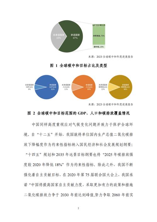 数字碳中和工业篇（2024年）（附下载）(数字中和工业技术下载) 排名链接