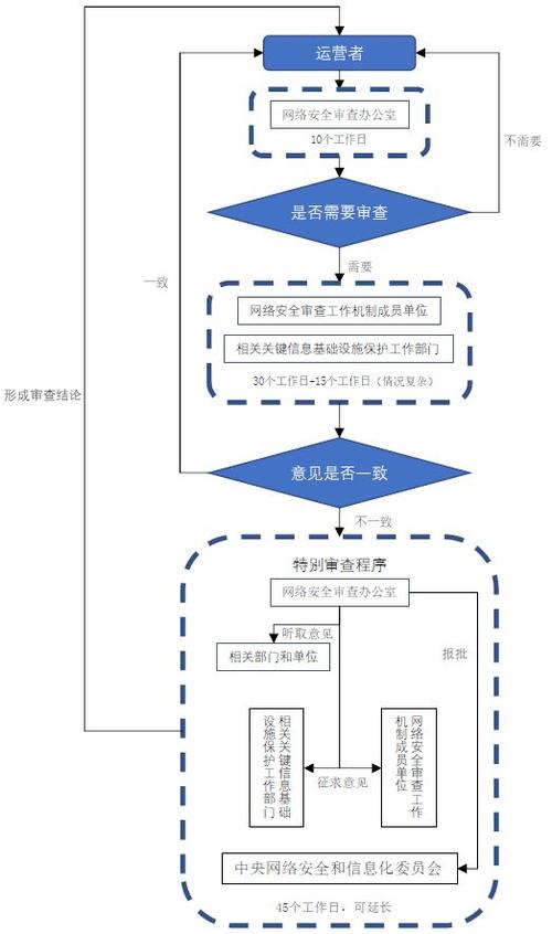 让你的APP合规又安全(备案算法审核流程互联网) 99链接平台