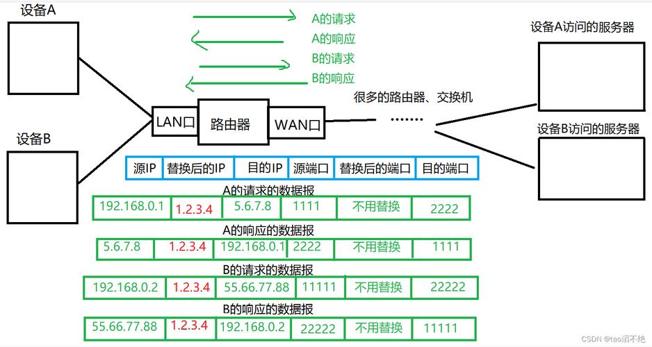 一文读懂网络通信技术原理(地址主机目的协议数据) 排名链接