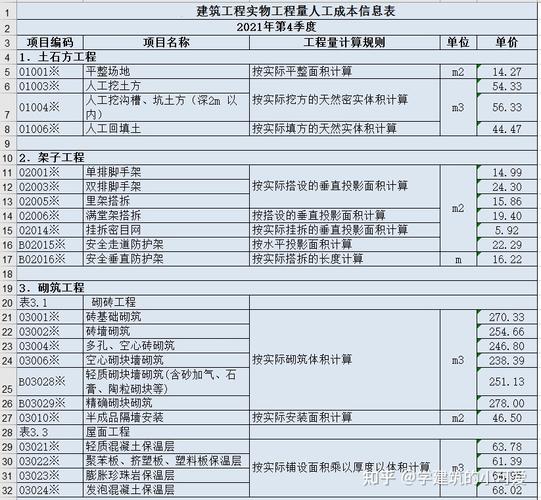 2024年公寓楼建造材料与人工成本详解(成本材料钢筋含量人工成本) 软件开发