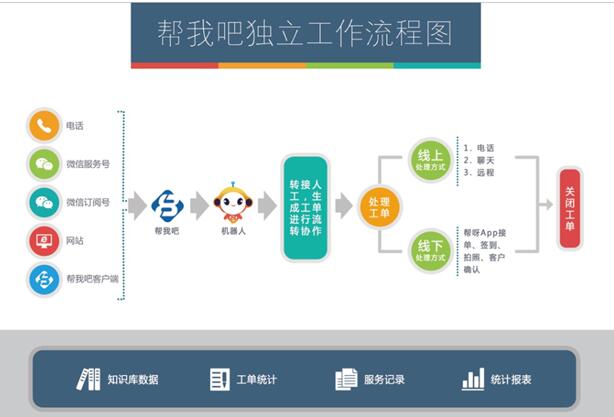 软件开发公司信息化管理方案分享(客户业务外勤签到互联网) 排名链接