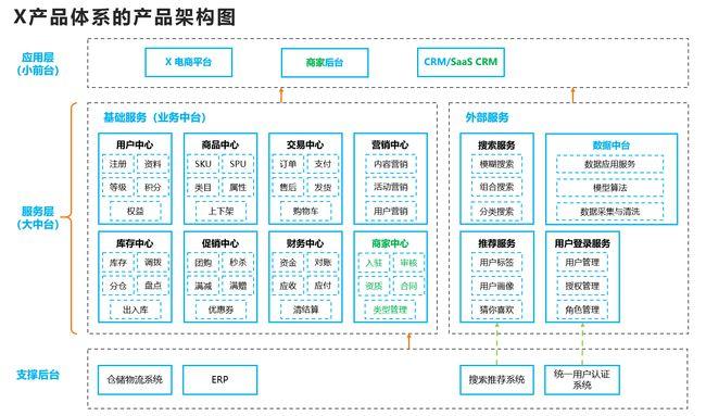 如何设计一款优秀的软件架构(架构代码客服依赖服务) 软件开发