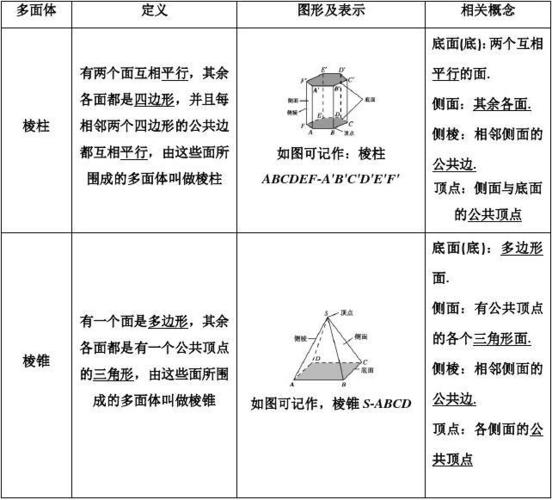 提高了几何数据的处理效率，降低了处理功耗(所述丛集几何金融界负载) 软件开发