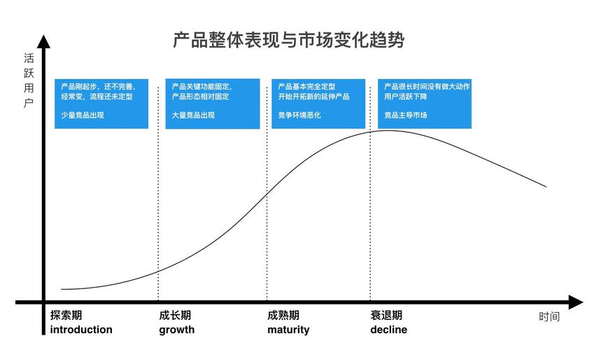 SaSS产品和独立开发者(开发者产品足够用户成本) 软件优化