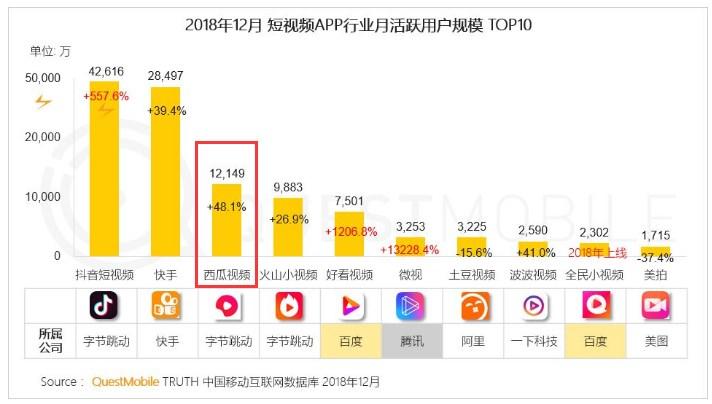 腾讯状告今日头条、推游戏直播禁令背后有何“阳谋”(腾讯直播虎牙游戏头条) 软件开发