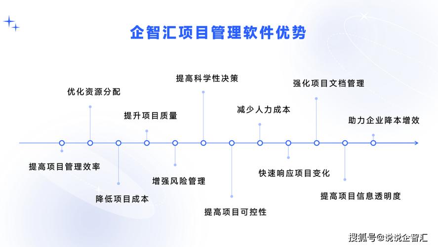 项目管理：软件文档管理的作用和重要性(开发者重点认知)(文档开发软件系统项目) 软件开发