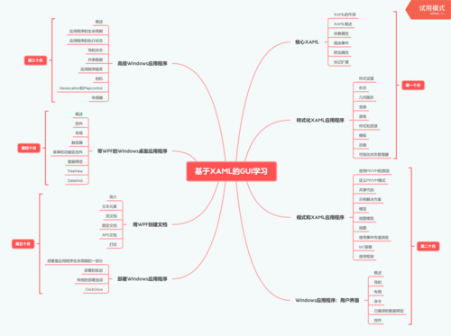 黑马程序员 智能机器人软件开发 学习路线图出炉(机器人学习路线图程序员黑马) 软件优化