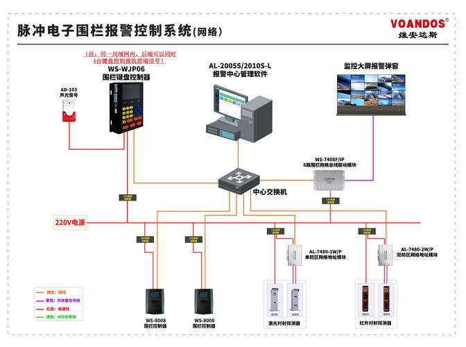 通用型电子围栏系统设计方案素材(报警围栏防区系统入侵) 99链接平台