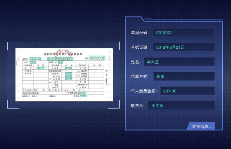 短信、天气、物流、OCR类好用API集合(查询识别支持信息发票) 软件开发