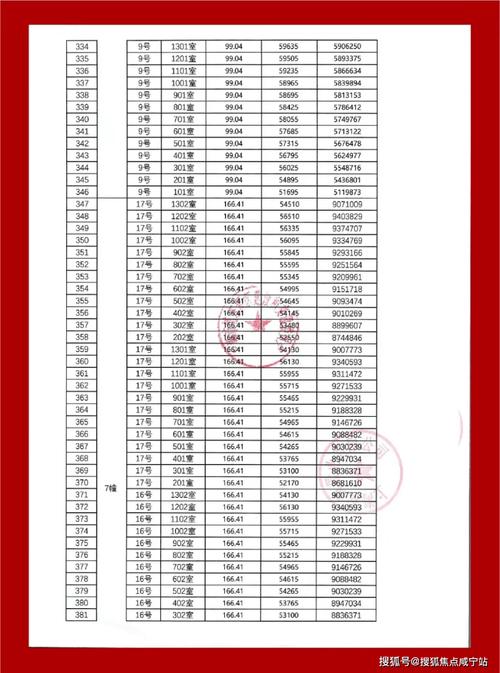 廊坊市的合理房价应该在1平方米2.5万元(万元房价面积千米百科) 软件优化