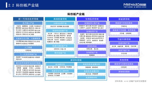 科技股产业链分类及代表概念股一览 一、IP设计(概念股领域代表科技介绍) 软件开发