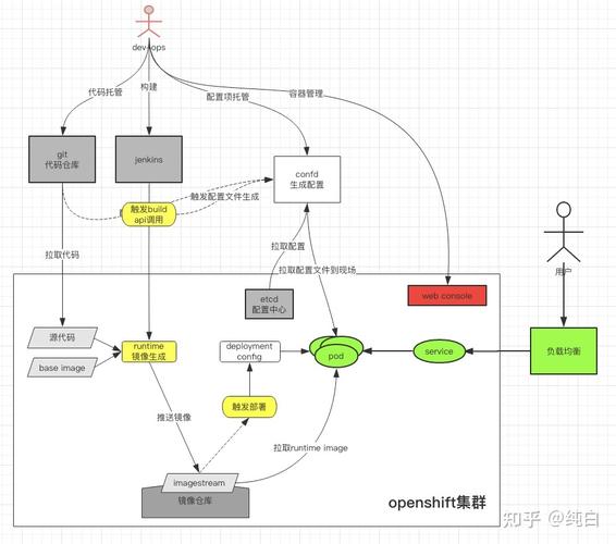 从0构建AI(应用程序开发代码开发人员递归) 99链接平台